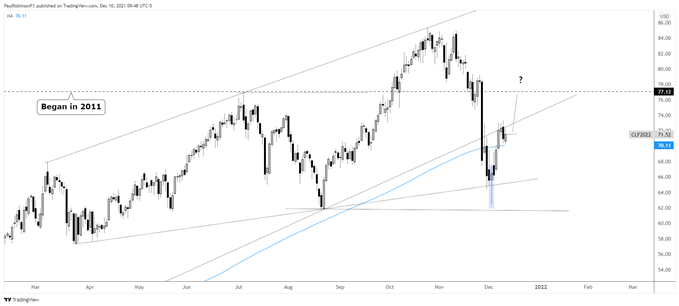 crude oil daily chart