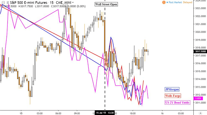 CAD Sank With Crude Oil, Citigroup Earnings Underpin Growth Fears