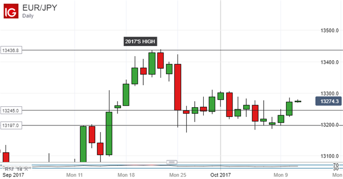 Japanese Yen Technical Analysis: Usdjpy Rise Remains On Hold