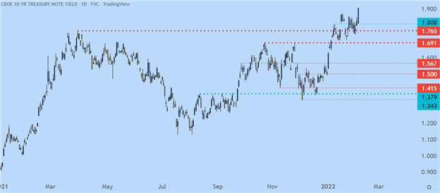 NFP: Non-farm Payrolls Prints at 467k, USD in Focus After Going Oversold