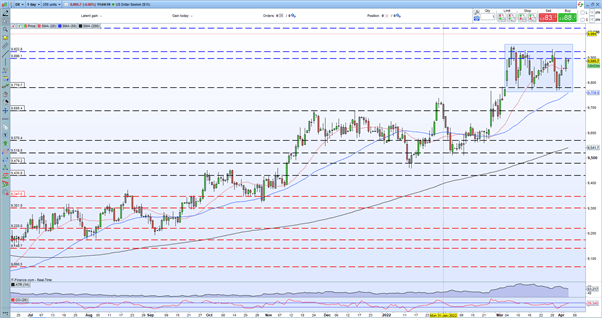 GBP/USD сдерживается встречным ветром доллара США