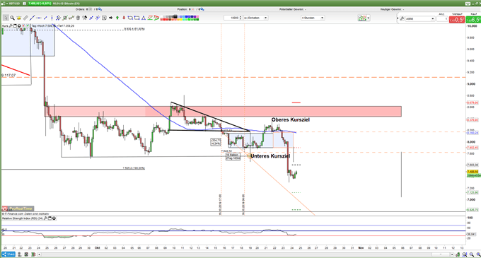 BTCUSD 241019