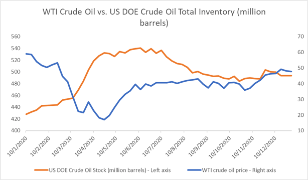 Crude Oil Prices Testing Key Chart Support Ahead of OPEC+ Meeting