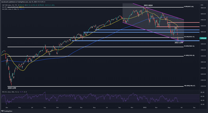 S&P 500 и Nasdaq 100 растут, несмотря на ястребиный рост ФРС, но продлится ли рост?