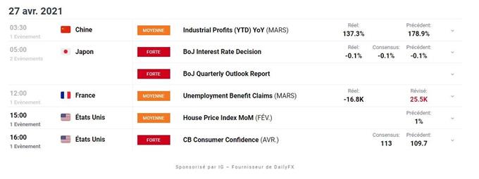 Bourse : dans l’attente de la Fed – USD/CHF : le franc suisse se renforce face au dollar