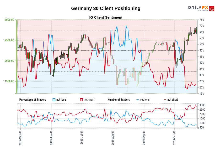 Germany 30 chart