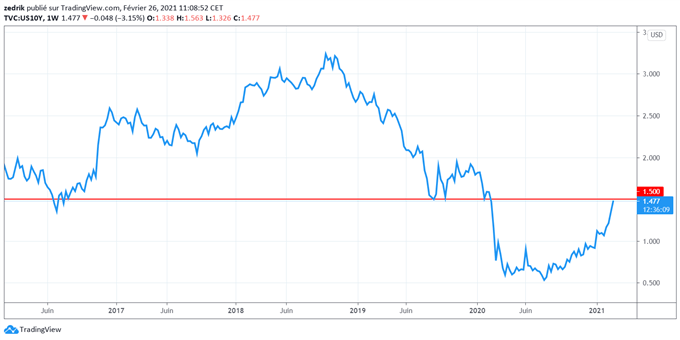 CAC40, SP500 : Turbulences sur les marchés boursiers