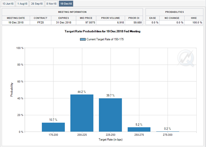Image of Fed fund futures