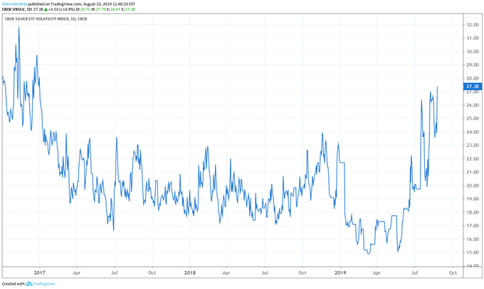 silver volatility, silver volatility technical analysis, silver volatility chart, silver volatility forecast, silver price volatility
