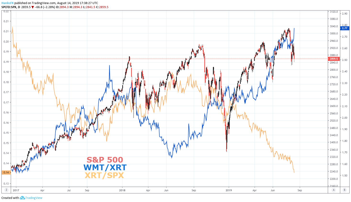 nvda stock price forecast 2019