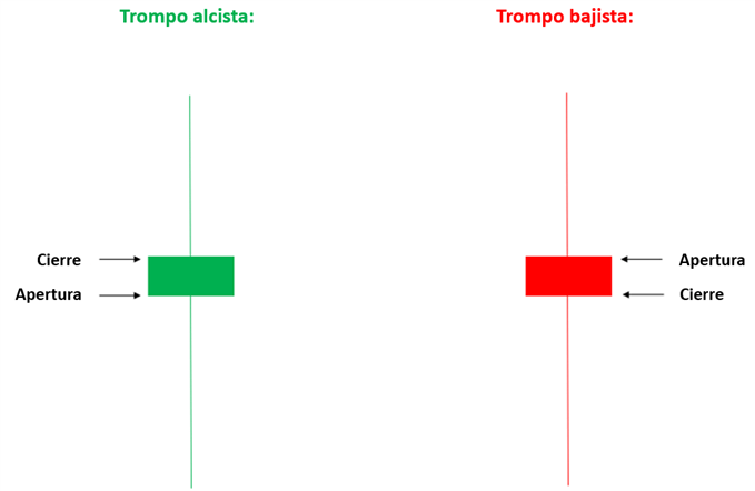 VELA TROMPO ALCISTA Y BAJISTA