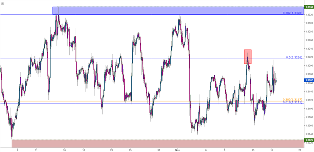 Technische Analyse GBP/USD: Richtungsloses Dümpeln