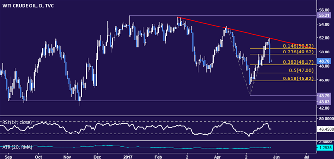 Gold Prices Coil Up, May Break Upward on US GDP Data