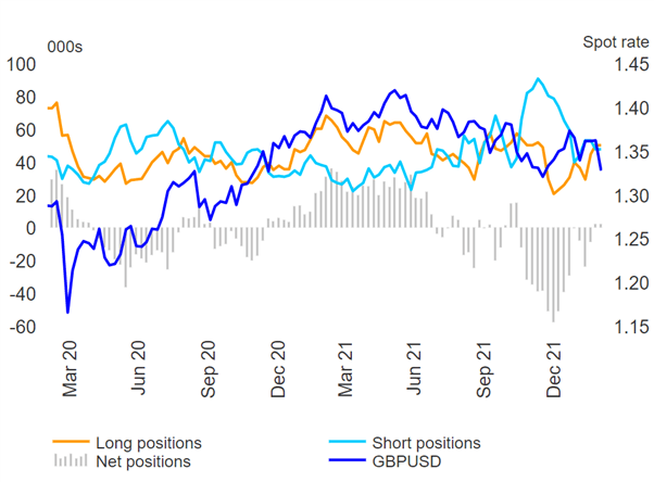 Pound Sterling (GBP) Forecast: Reflecting on Volatile End to the Week