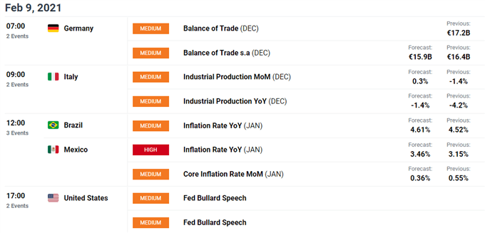 Euro Forecast: EUR/USD Buoyed by Stimulus Despite Slow Vaccination Rate