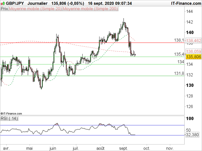 EUR/JPY, GBP/JPY : La nomination de Yoshihide Suga ne change pas la donne