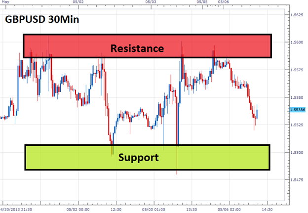 Forex trading basics page