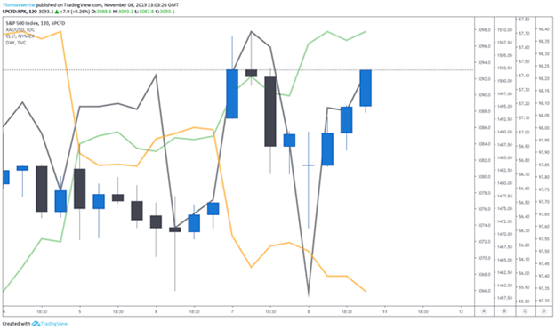 Forex Trading Forecast Chart
