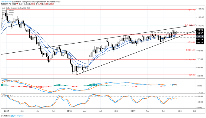 dxy price forecast, dxy technical analysis, dxy price chart, dxy chart, dxy price, usd price forecast, usd technical analysis, usd price chart, usd chart, usd price