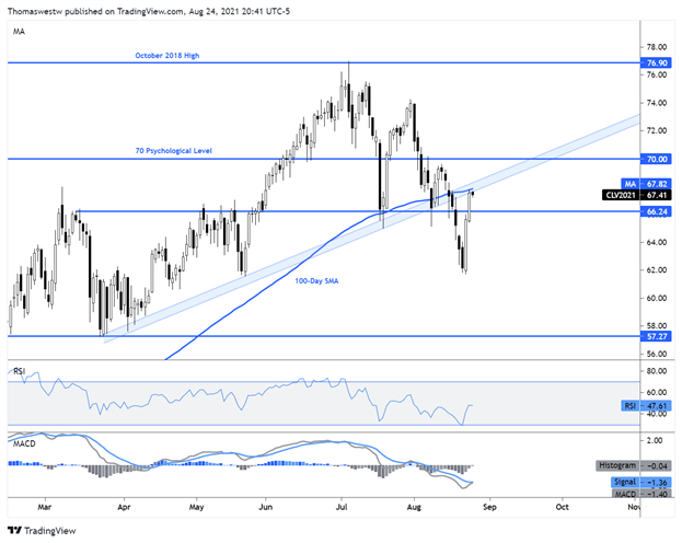 crude oil, westwater 