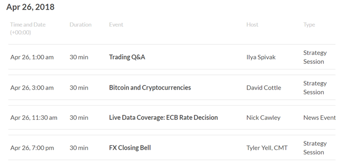 Asia AM Digest: CAD Rises, Japanese Yen Looks to US Earnings News