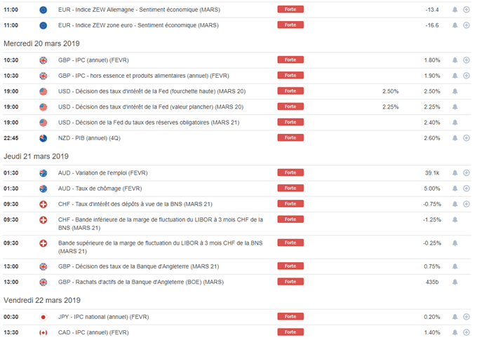 Calendrier macroéconomique de la semaine prochaine
