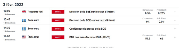 Bourse : réunion de la BCE et BoE, Facebook plonge – Crypto : le Bitcoin poursuit sa dégringolade