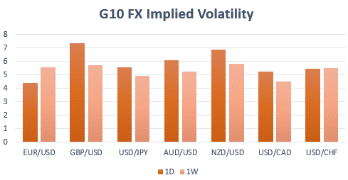 Pares De Divisas Con Alto Potencial De Volatilidad Eur Usd Y Usd Try