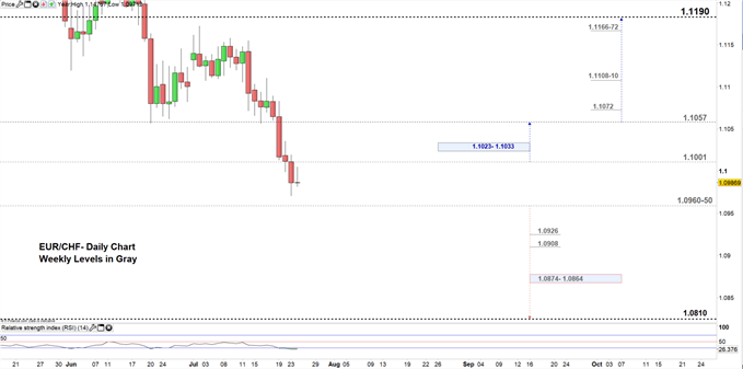 1-usd-to-egp-forecast