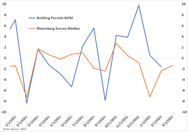 building permits us housing 