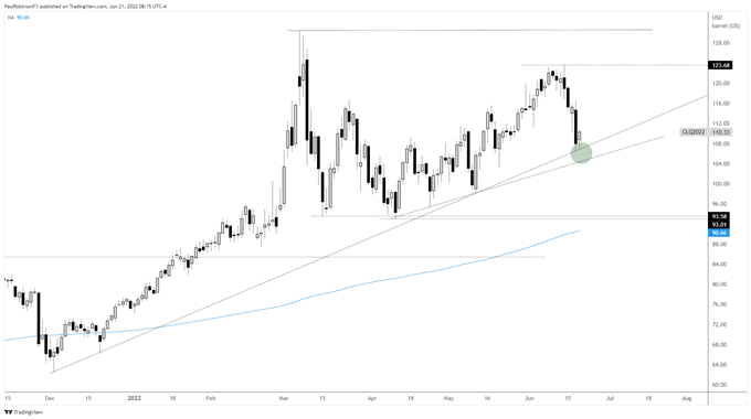 cl crude oil