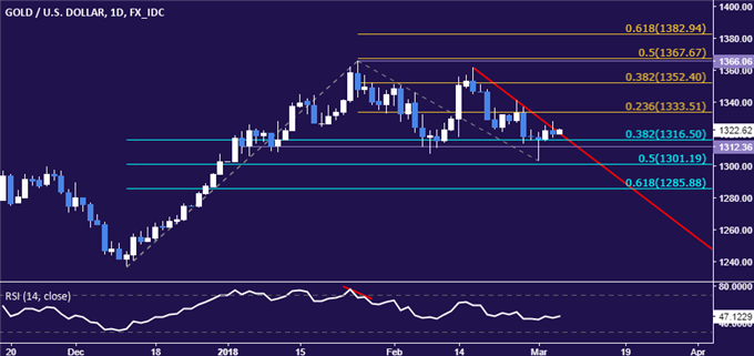 Crude Oil Prices Rise With Stocks But Data May Disrupt Momentum