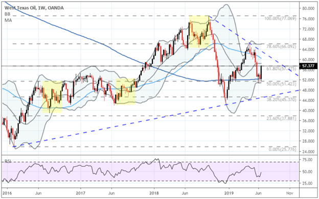 GUIA 3T PETROLEO CRUDO TECNICO