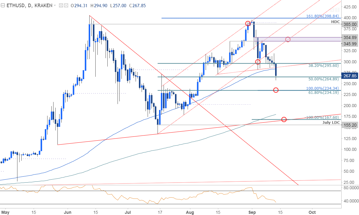 litecoin usd price chart