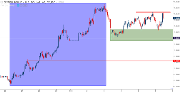 Technische Analyse GBP/USD: Starker Jahresschluss 2017 hält die Tür für Sterling-Stärke offen
