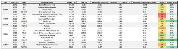 S&P 500 Recovery, Goldman Sachs, Bank of America Earnings