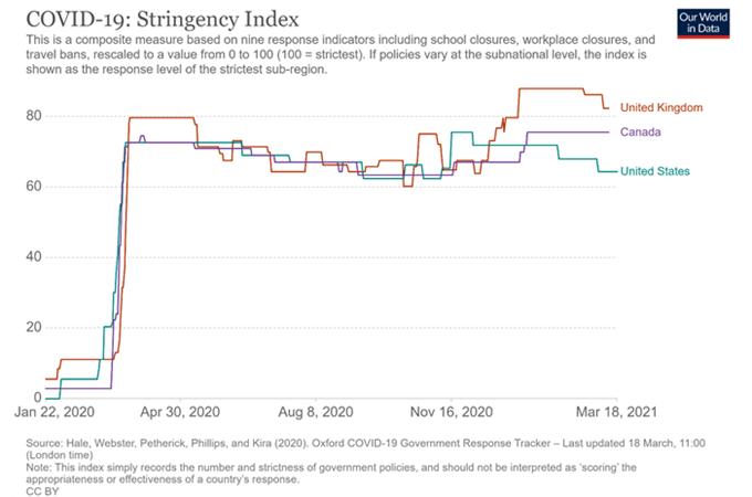 Covid 19 Striktheit Index