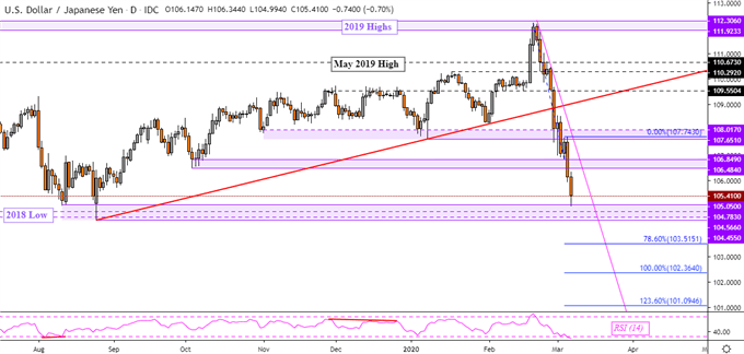 USDJPY