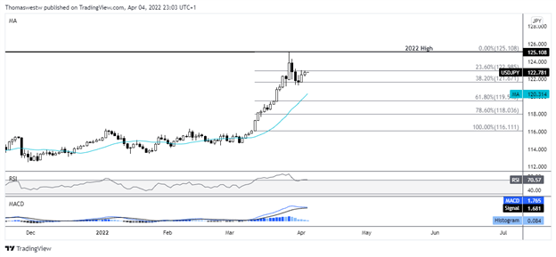 usdjpy chart 