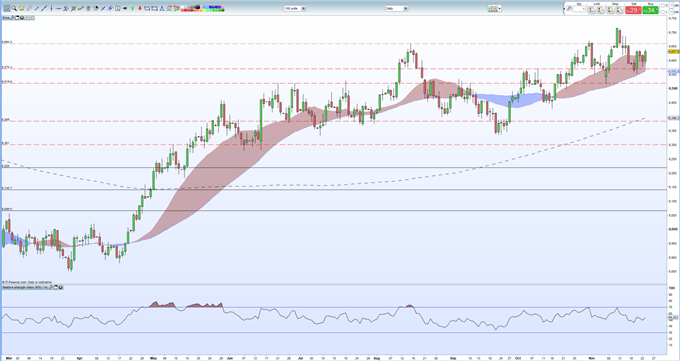 Gold Price Knocked Lower as the US Dollar Firms