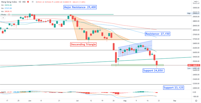 S&amp;P 500 Advance May Lift Nikkei 225, Traders Eyeing Jackson Hole