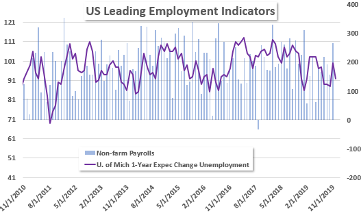 Key NFP Charts to Analyze Ahead of the Big Day