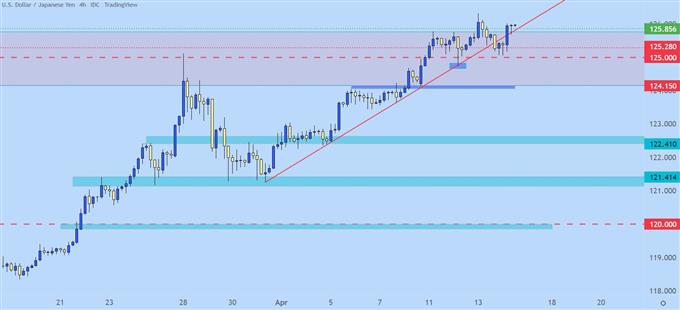 Настройки ценового действия доллара США: EUR/USD, GBP/USD, AUD/USD, USD/JPY