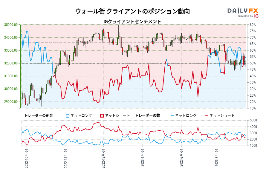 ウォール街 クライアントのポジション動向