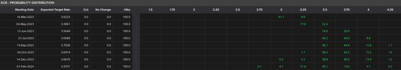 Перспективы евро-доллара: EUR/USD торгуется без изменений, так как волатильность остается низкой