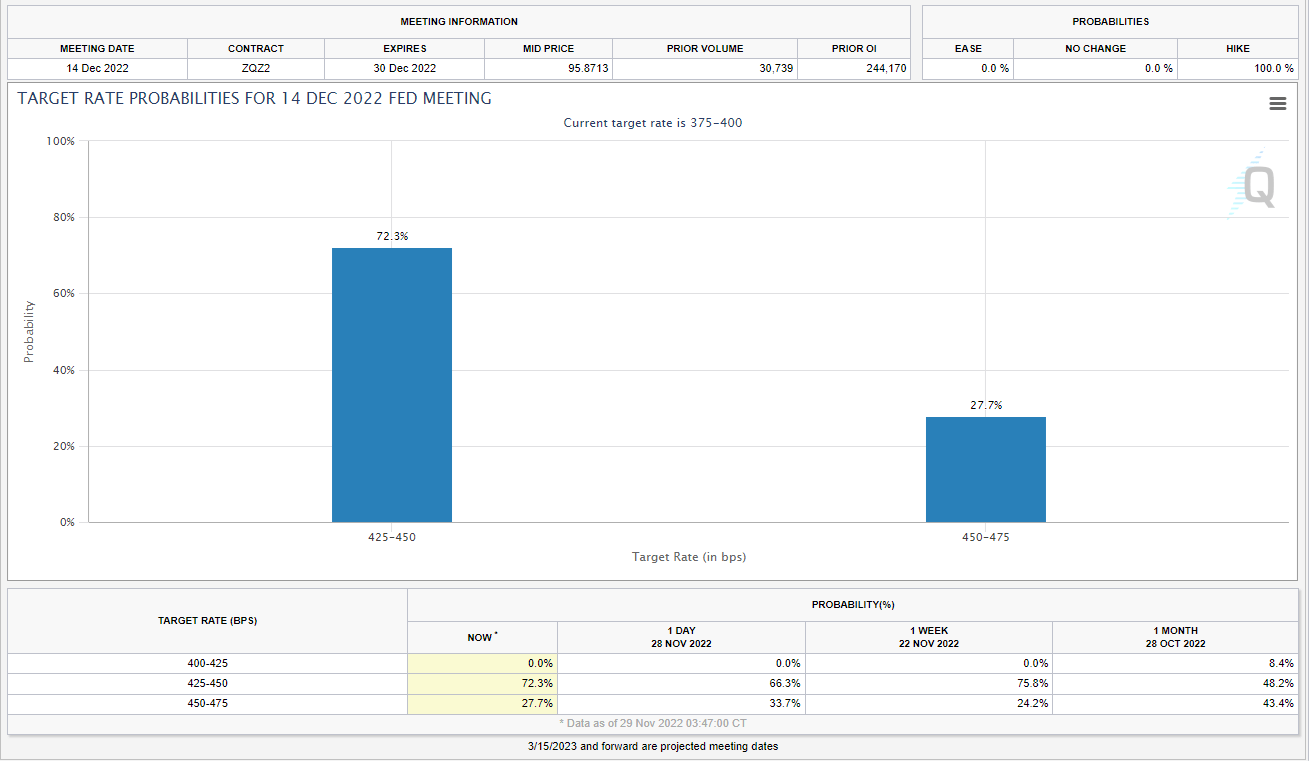 Graphical user interface, chart, box and whisker chart  Description automatically generated