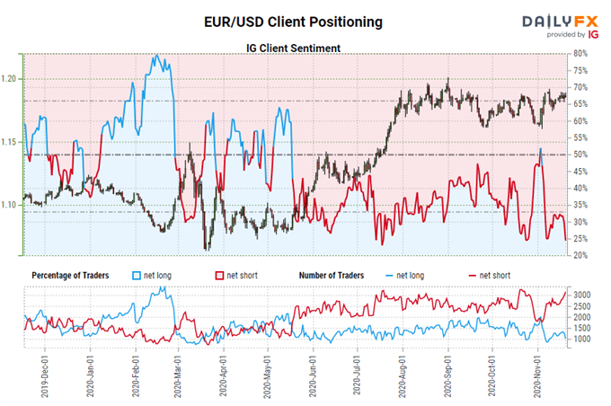 S&P 500 and EURUSD Consolidation Reflect Breakout Risk as Much as Seasonal Congestion