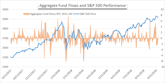 As the Third Quarter Ends, Largest US ETFs see Outflows