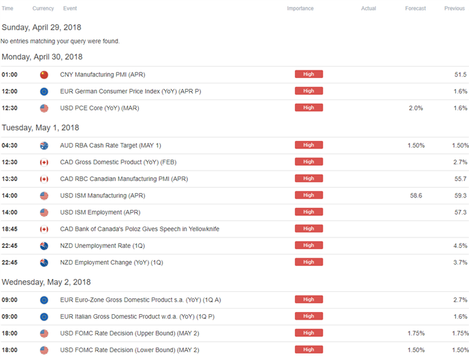 DailyFX Calendar