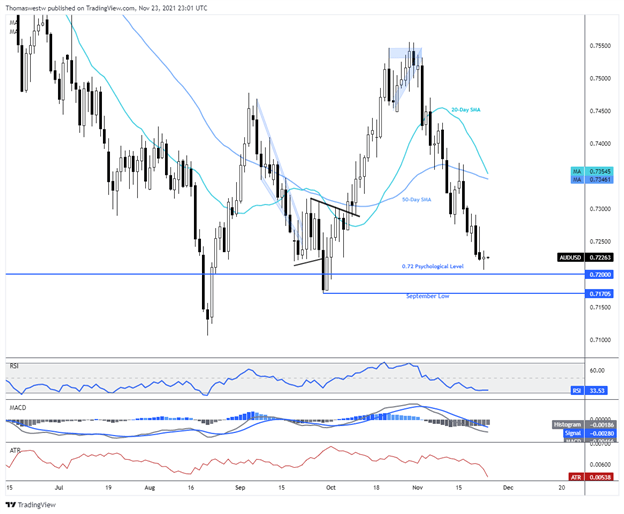 audusd 